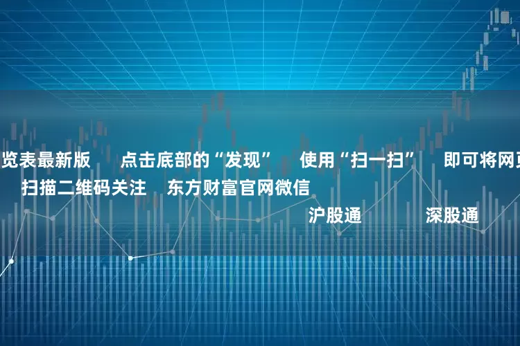 温州股票配资一览表最新版      点击底部的“发现”     使用“扫一扫”     即可将网页分享至朋友圈                            扫描二维码关注    东方财富官网微信                                                                        沪股通             深股通